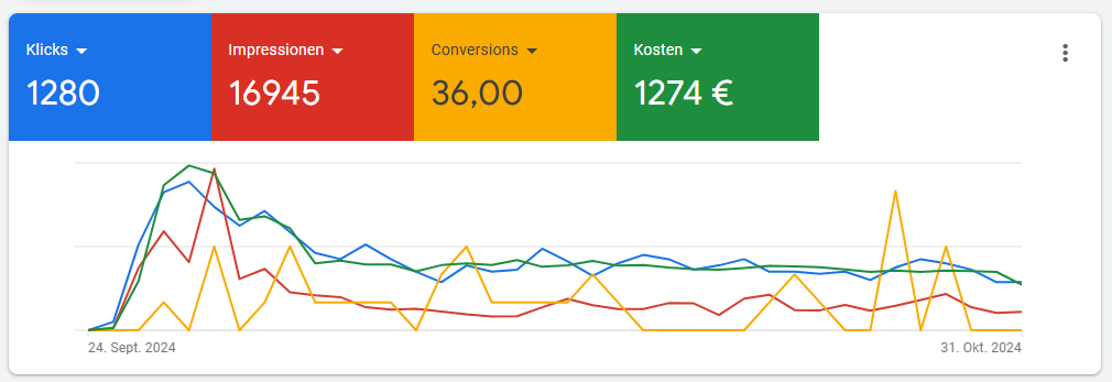 Google Ads
