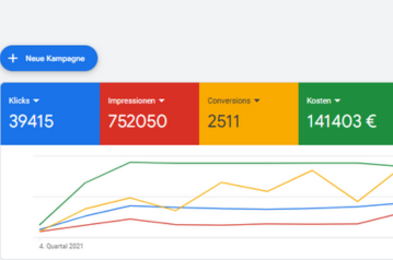 Google Ads Dashboard