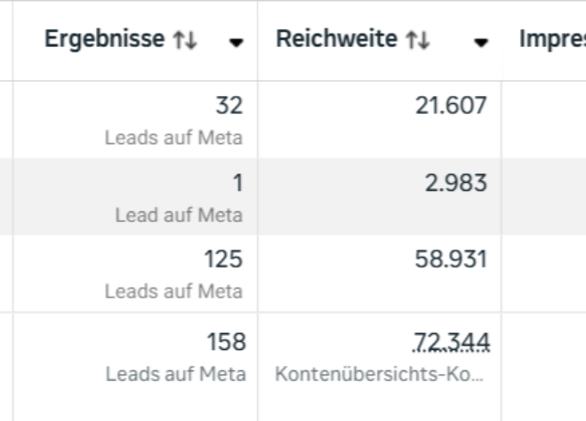 Leads