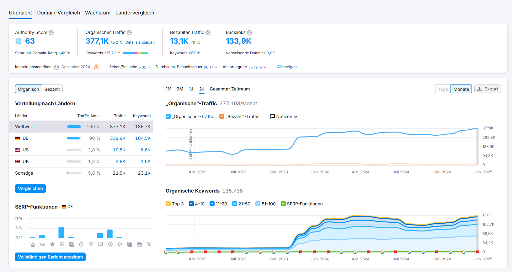 SEO Referenz Semrush